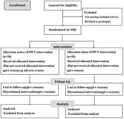 Effects of Radial Extracorporeal Shock Wave Therapy on Flexor Spasticity of the Upper Limb in Post-stroke Patients: Study Protocol for a Randomized Controlled Trial